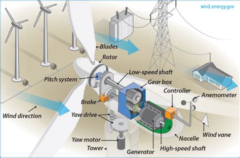 The Winds of Change are Blowing: New Kite-Like Wind Turbine Promises to