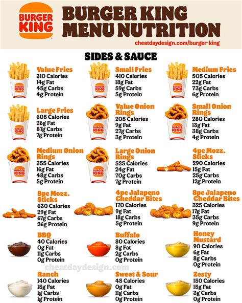 Burger King Complete Menu Calories And Nutrition Update