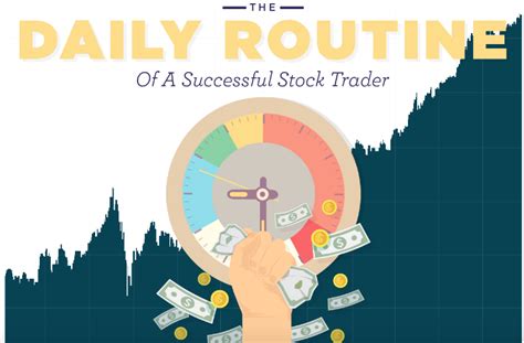 The Daily Routine Of A Successful Stock Trader Infographic