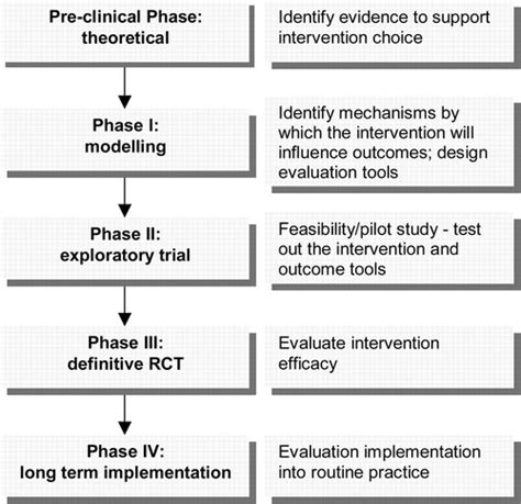 Development Of Complex Interventions In Stroke Care Stroke