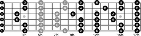 There Are Many Keys In Which You Can Play Pentatonic Scales On The