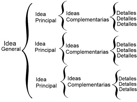 Organizadores GrÁficos Cuadro SinÓptico