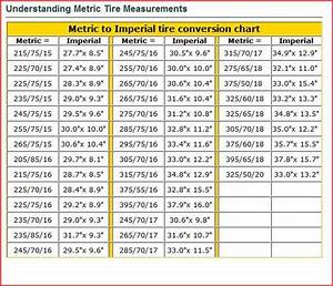 Tyre Chart Metric To Imperial Conversion Metric To Imperial Tyre