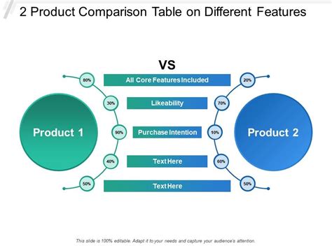 Product Comparison Table On Different Features Presentation