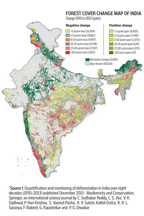5 Types Of Forest In India Map Map Vrogue Co