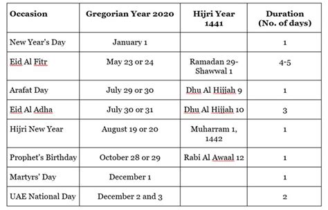 Here Is Your List Of Public Holidays In The Uae For 2020 Uae Gulf News