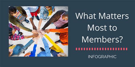 What Matters Most To Members Infographic From Abila