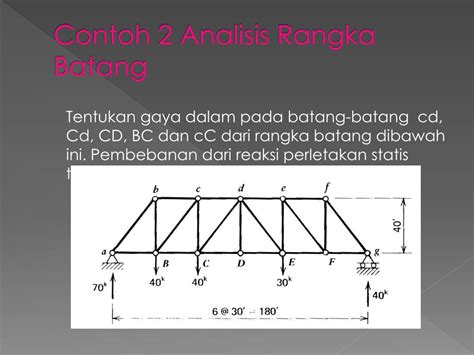 Ppt Rangka Batang Statis Tertentu Powerpoint Presentation Free