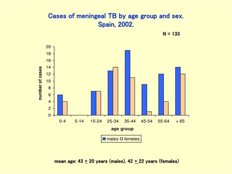 Surveillance Of Tuberculosis Ppt Download