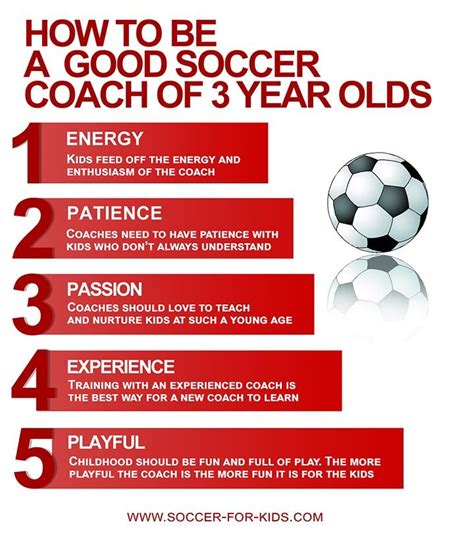 How To Evaluate A Soccer Coach For Kids Soccer Coaching Soccer