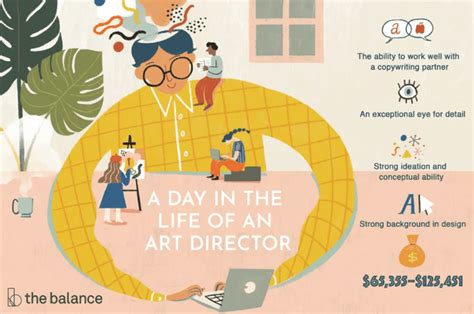 Advertising Agency Art Director Job Description Salary Skills And More
