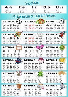 Silabario En Espanol Para Mungfali Silabario en español Silabas para imprimir Silabas