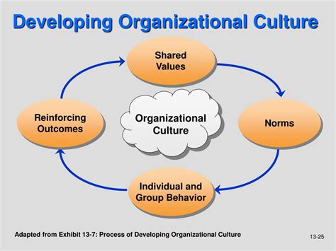 Ppt Chapter 13 Organizational Structure And Culture