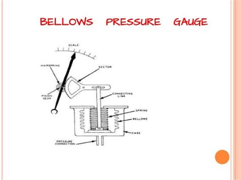 Diaphragm And Bellows Pressure Gauge