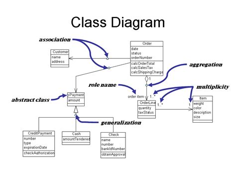 Uml Class Diagram Of The Java Object Oriented Model Of The Images