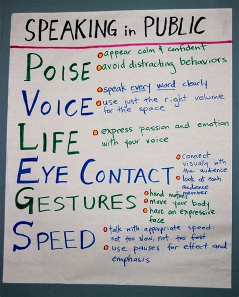 Esl Teaching Notes Public Speaking Public Speaking Tips Public