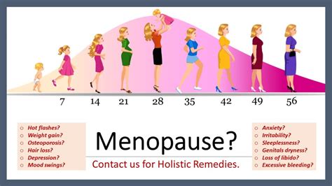Menopause Mind And Body Holistic Health Clinic