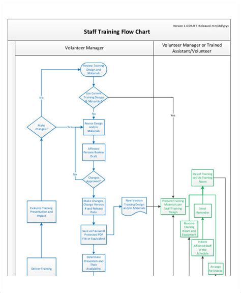 Training Flow Chart Templates 7 Free Word Pdf Format Download