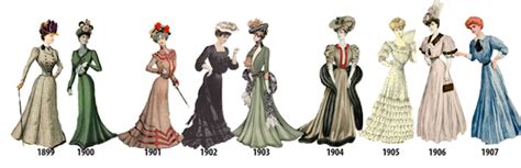 1899 1907 Illustrated Timeline Presents Womens Fashion Every Year