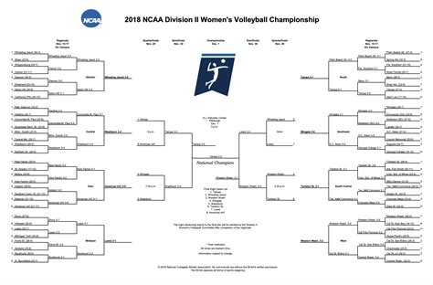 The Complete Guide To The Dii Womens Volleyball Championship
