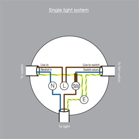 How To Install And Wire A Ceiling Light Ceiling Light Ideas