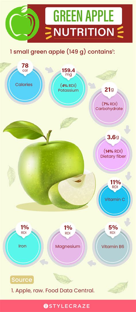 26 Amazing Benefits Of Green Apples For Skin Hair And Health