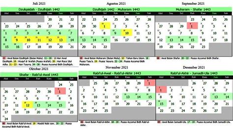 Berikut jadwal puasa sunnah januari 2021 1. PERBEDAAN Kalender Hijriah dan Kalender Masehi, Dari Tahun ...