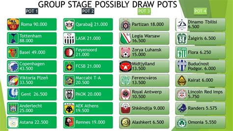Europa League Conference 2022 - UEFA EUROPA CONFERENCE LEAGUE 2021-2022. All teams & Group stage draw