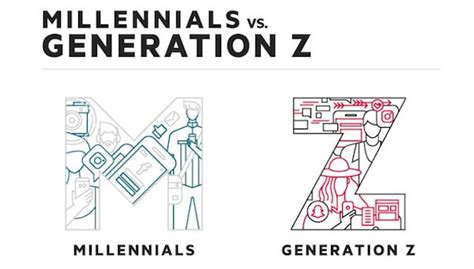 Millennials Vs Generation Z Differences In Lifestyle Preferences