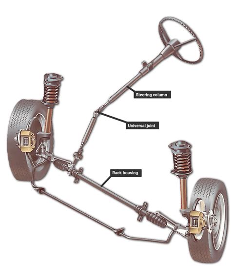 How The Steering System Works How A Car Works