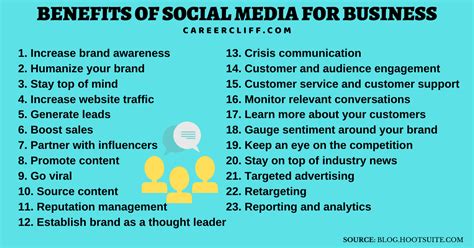 Social media marketing allows you to spend your advertising budget where it makes the most sense. 9 Crazy Benefits of Social Media for Business Growth ...