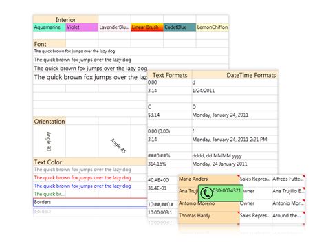 Styles And Templates In Wpf Datagrid Control Syncfusion