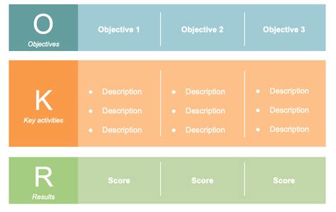 6 Free Okr Templates For Product Managers Aha