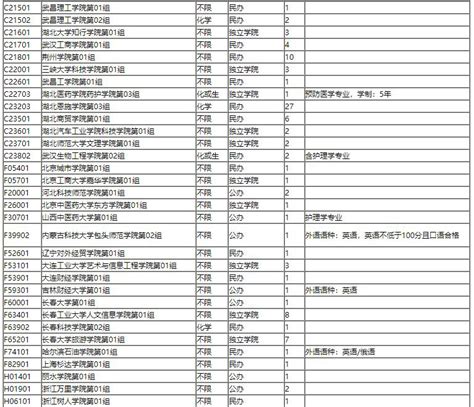 2022年湖北省本科普通批第一次征集志愿和艺术本科b征集志愿（含音乐、舞蹈专业）公告2025舞蹈艺考最新资讯 舞蹈艺考培训就在舞研艺考！