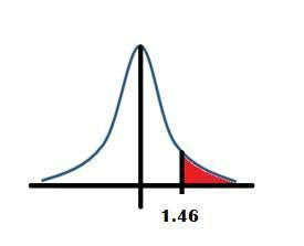 This comes either through an undersupply or air and noise pollution are two common negative externalities. what is the answer above z = 1.46 ? - Brainly.ph