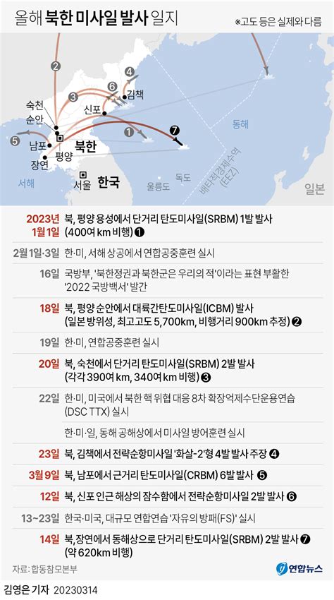 그래픽 올해 북한 미사일 발사 일지종합 연합뉴스