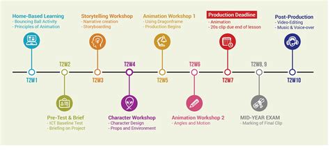 The Stop Motion Workflow The Fast Animation Studio Medium