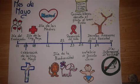 Enmanuel David Chavez Escalona Recursos Mapa Mental Y Conceptual