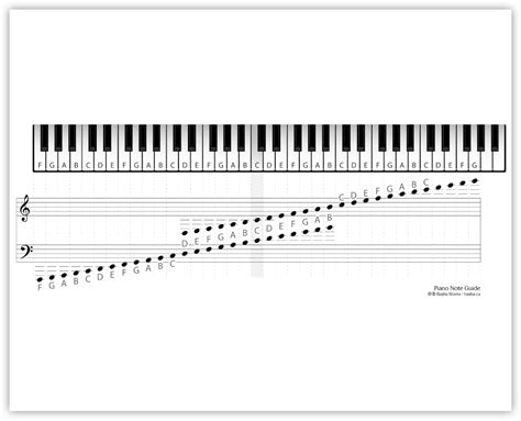 Piano Note Guide Baghaca