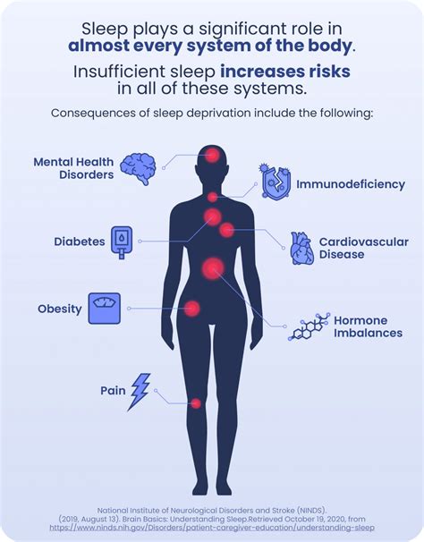 Sleep Deprivation Causes Symptoms Treatment Sleep Foundation
