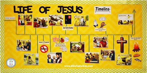 Bible Fun For Kids Life Of Jesus Timeline Bulletin Board