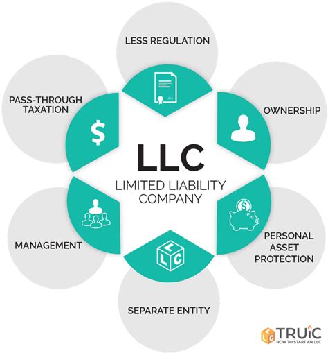 What Are The Different Types Of Llcs In The Us Graphictutorials