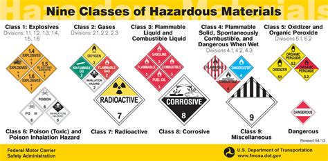 Hazardous Materials In Your Community Hazmat Virtual