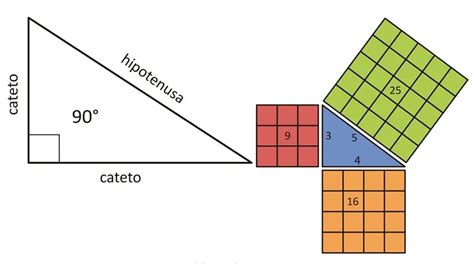 Teorema De Pitágoras Escolar Abc Color
