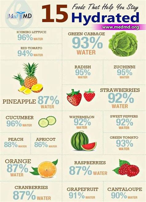 15 Foods That Help You Stay Hydrated