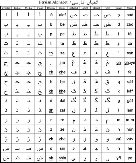 Goog | complete alphabet inc. Utiliser l'alphabet pesrien dans sqlserver sur win2000 ...