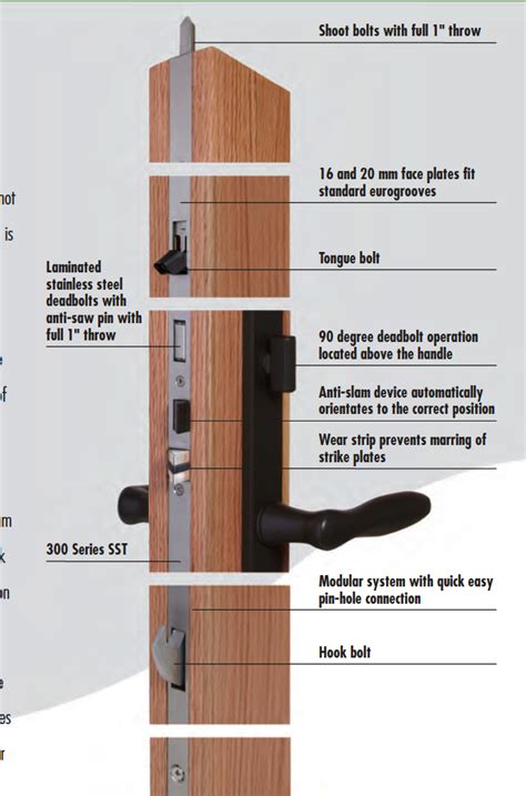 Three Point Locking System For French Doors Quotes Trending