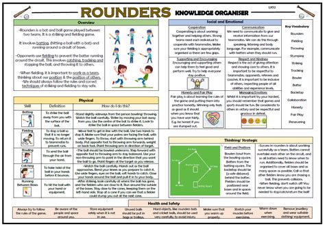 Rounders Lower Ks2 Knowledge Organiser Teaching Resources