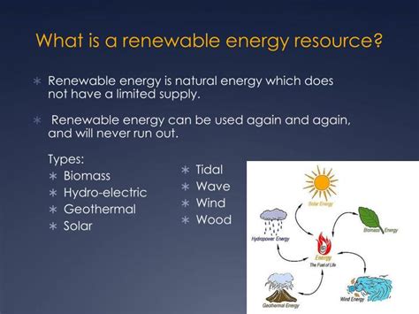 Ppt Renewablenon Renewable Resources Activity Powerpoint