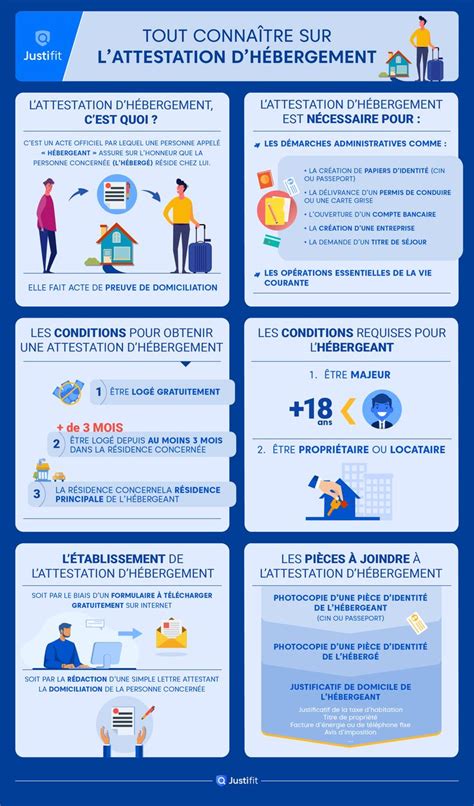 We did not find results for: Attestation d'hébergement → Justifit | Attestation ...